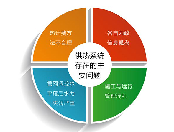 智慧供熱平臺(tái)建設(shè)方案